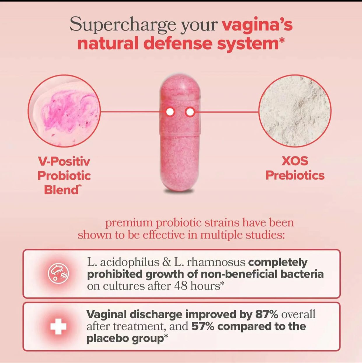 Uro Vaginal probiotic